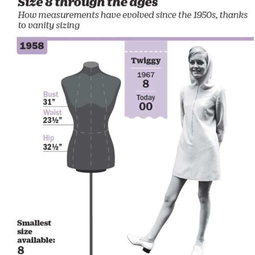 Size 8 chart Through the Ages
